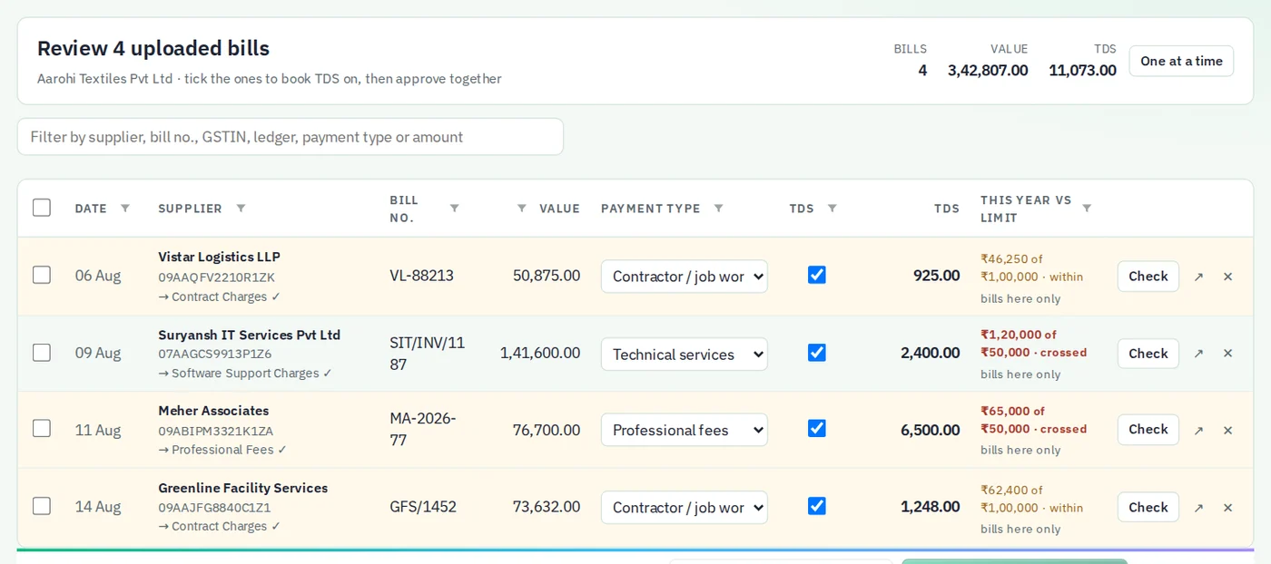 A table of uploaded bills with payment type, TDS and each vendor's running total against the yearly limit
