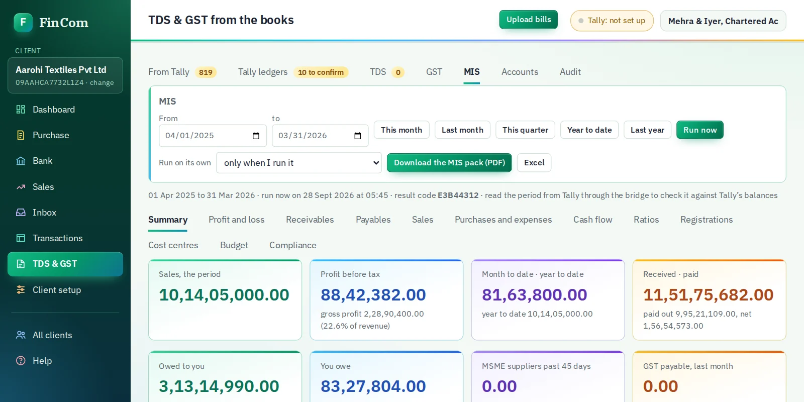 The MIS in FinCom for a year of a textile company's books: sales, profit before tax, cash in and out, money owed to and by the business, and the tax dates coming up